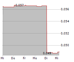 NEWFIELD RESOURCES LIMITED Chart 1 Jahr