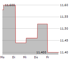 NEWLAT FOOD SPA Chart 1 Jahr