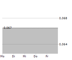 NEWLOX GOLD VENTURES CORP Chart 1 Jahr