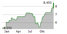 NEXA RESOURCES SA Chart 1 Jahr