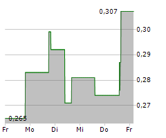 NEXE INNOVATIONS INC Chart 1 Jahr