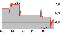 NEXGEN ENERGY LTD 5-Tage-Chart