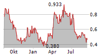 NEXGOLD MINING CORP Chart 1 Jahr