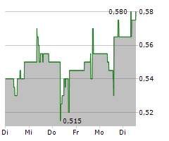 NEXGOLD MINING CORP Chart 1 Jahr