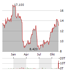 NEXITY Aktie Chart 1 Jahr