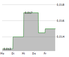 NEXOPTIC TECHNOLOGY CORP Chart 1 Jahr