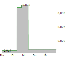 NEXOPTIC TECHNOLOGY CORP Chart 1 Jahr