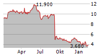 NEXT 15 GROUP PLC Chart 1 Jahr