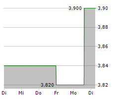 NEXT 15 GROUP PLC Chart 1 Jahr