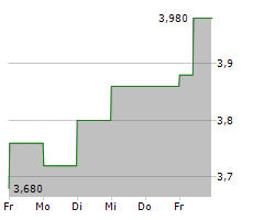 NEXT 15 GROUP PLC Chart 1 Jahr