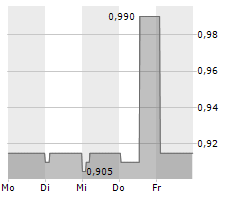 NEXTENERGY SOLAR FUND LIMITED Chart 1 Jahr