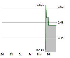 NEXTGEN DIGITAL PLATFORMS INC Chart 1 Jahr