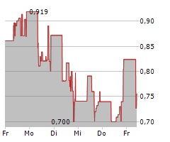 NEXTGEN DIGITAL PLATFORMS INC Chart 1 Jahr