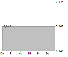 NEXTGEN FOOD ROBOTICS CORP Chart 1 Jahr