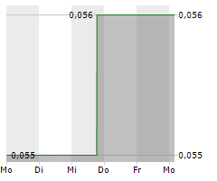 NEXTLEAF SOLUTIONS LTD Chart 1 Jahr