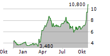 NEXTNAV INC Chart 1 Jahr