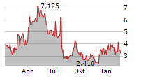 NEXTNRG INC Chart 1 Jahr