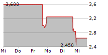 NEXTNRG INC 5-Tage-Chart