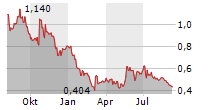 NEXTSOURCE MATERIALS INC Chart 1 Jahr