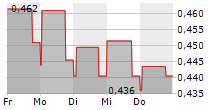 NEXTSOURCE MATERIALS INC 5-Tage-Chart