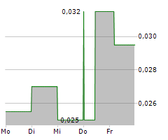 NEXUS MINERALS LIMITED Chart 1 Jahr