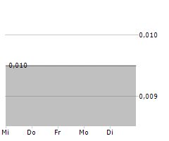 NFT TECHNOLOGIES INC Chart 1 Jahr