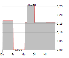 NGENIC AB Chart 1 Jahr