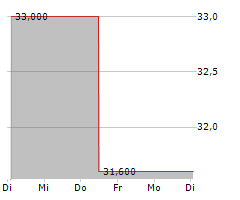 NH FOODS LTD Chart 1 Jahr