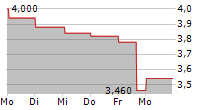 NIBE INDUSTRIER AB ADR 5-Tage-Chart