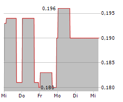 NICOLA MINING INC Chart 1 Jahr