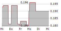 NICOLA MINING INC 5-Tage-Chart