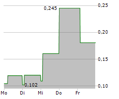 NICOX SA Chart 1 Jahr