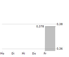 NIDHOGG RESOURCES HOLDING AB Chart 1 Jahr