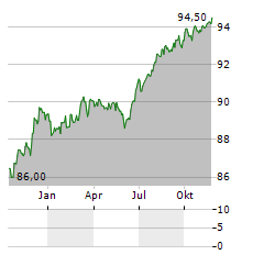 NIDWALDNER KANTONALBANK Aktie Chart 1 Jahr