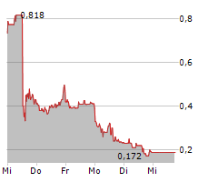 NIKOLA CORPORATION Chart 1 Jahr