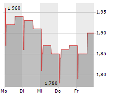 NINETY ONE PLC Chart 1 Jahr