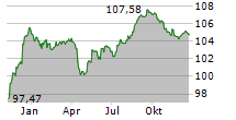 NIPPON LIFE INSURANCE COMPANY Chart 1 Jahr