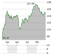 NIPPON LIFE INSURANCE Aktie Chart 1 Jahr