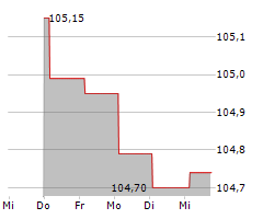 NIPPON LIFE INSURANCE COMPANY Chart 1 Jahr