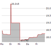 NIPPON STEEL CORPORATION Chart 1 Jahr