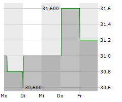 NISSAN CHEMICAL CORPORATION Chart 1 Jahr