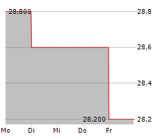 NITERRA CO LTD Chart 1 Jahr