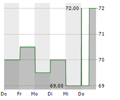 NITTO DENKO CORPORATION Chart 1 Jahr