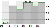 NITTO DENKO CORPORATION 5-Tage-Chart