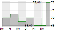 NITTO DENKO CORPORATION 5-Tage-Chart