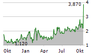 NIXXY INC Chart 1 Jahr