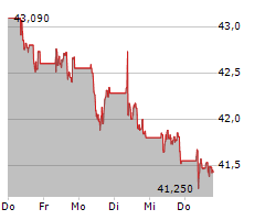 NN GROUP NV Chart 1 Jahr