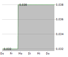 NOBEL RESOURCES CORP Chart 1 Jahr