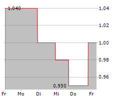 NOCERA INC Chart 1 Jahr