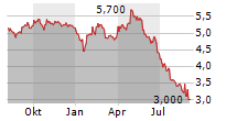 NONGFU SPRING CO LTD Chart 1 Jahr